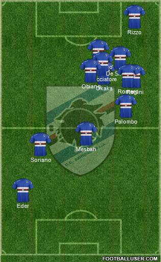 Sampdoria Formation 2014