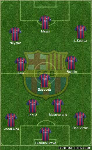 F.C. Barcelona Formation 2014