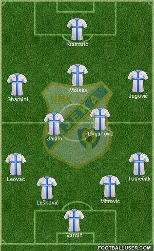 HNK Rijeka Formation 2014