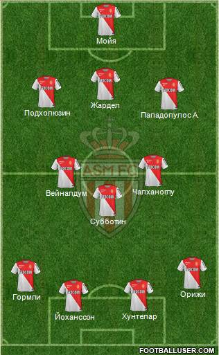 AS Monaco FC Formation 2014