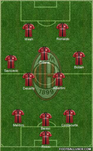 A.C. Milan Formation 2014
