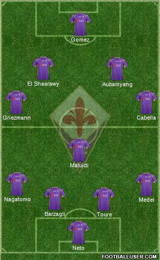 Fiorentina Formation 2014