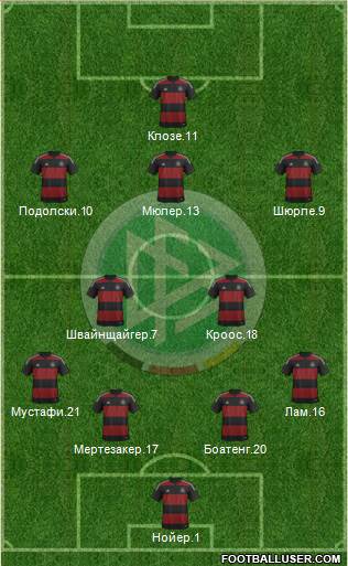 Germany Formation 2014