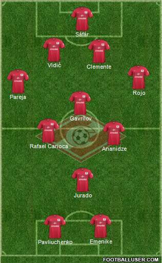 Spartak Moscow Formation 2014