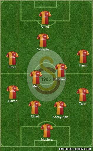 Galatasaray SK Formation 2014