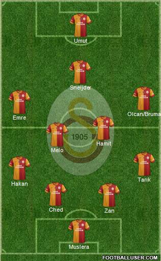 Galatasaray SK Formation 2014