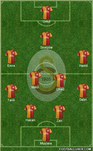Galatasaray SK Formation 2014