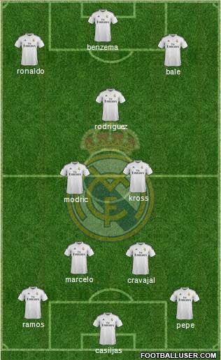 Real Madrid C.F. Formation 2014