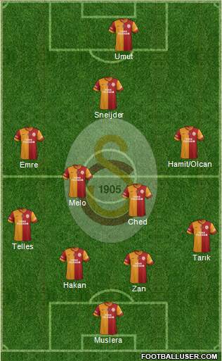 Galatasaray SK Formation 2014