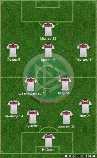 Germany Formation 2014