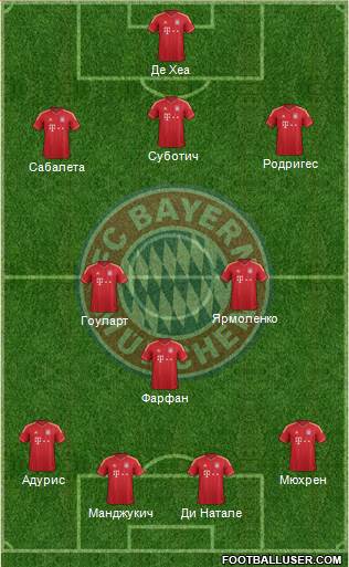 FC Bayern München Formation 2014