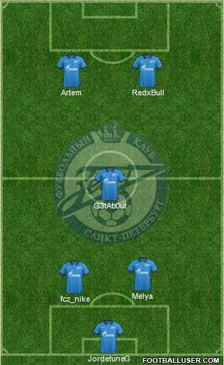 Zenit St. Petersburg Formation 2014