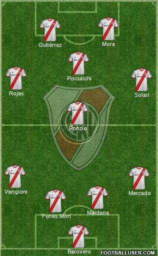 River Plate Formation 2014