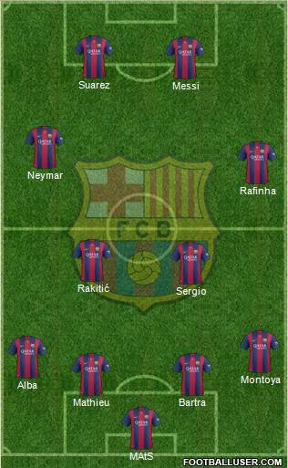 F.C. Barcelona Formation 2014