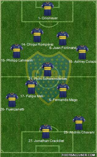 Boca Juniors Formation 2014