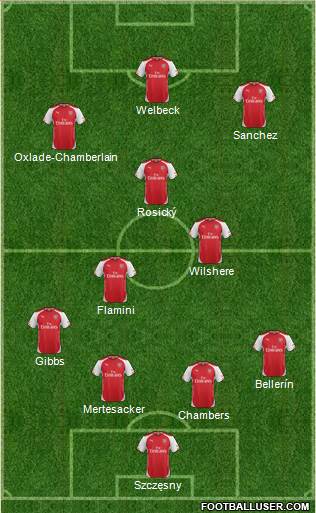 Arsenal Formation 2014