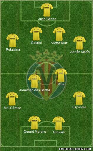 Villarreal C.F., S.A.D. Formation 2014