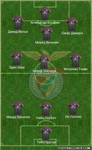 Sport Lisboa e Benfica - SAD Formation 2014