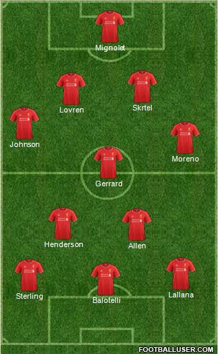Liverpool Formation 2014