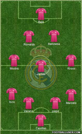 Real Madrid C.F. Formation 2014