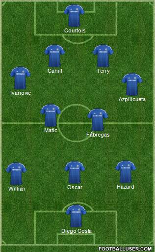 Chelsea Formation 2014