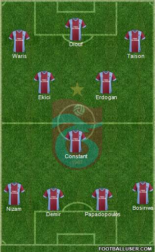 Trabzonspor Formation 2014