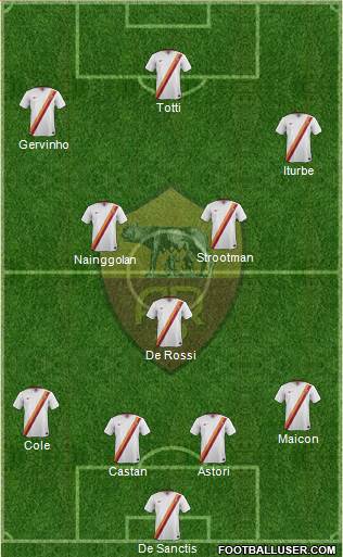AS Roma Formation 2014