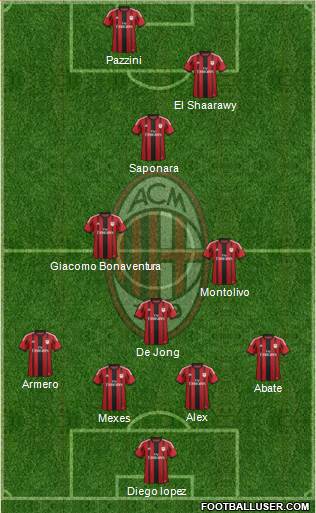 A.C. Milan Formation 2014