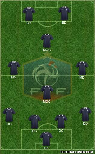 France Formation 2014