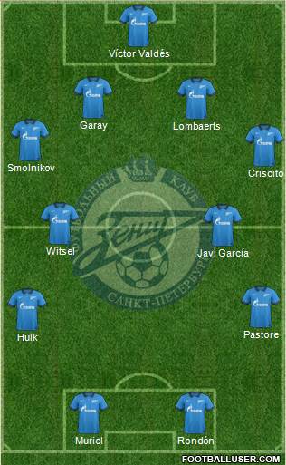 Zenit St. Petersburg Formation 2014