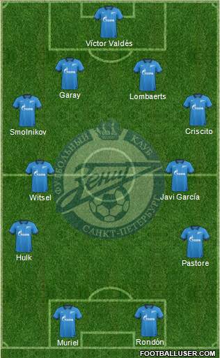 Zenit St. Petersburg Formation 2014
