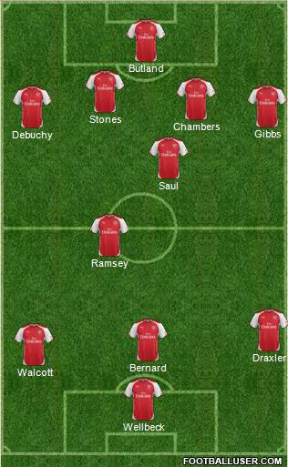 Arsenal Formation 2014