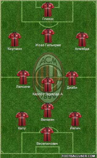 A.C. Milan Formation 2014