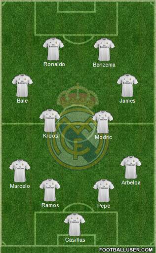 Real Madrid C.F. Formation 2014