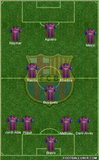 F.C. Barcelona Formation 2014