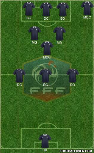 France Formation 2014