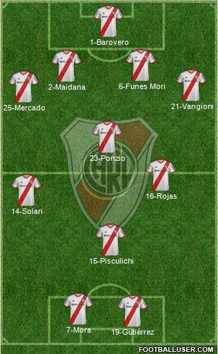 River Plate Formation 2014