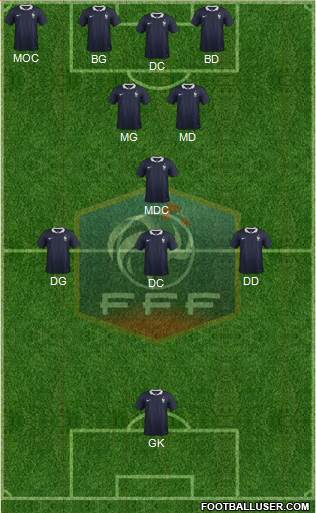 France Formation 2014