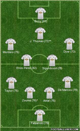 Swansea City Formation 2014