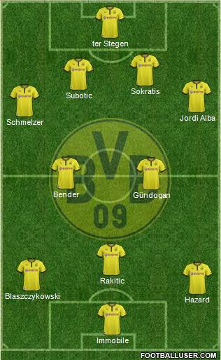 Borussia Dortmund Formation 2014