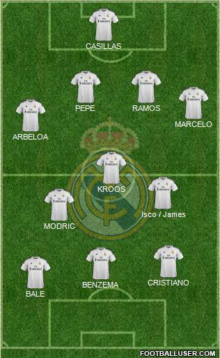 Real Madrid C.F. Formation 2014