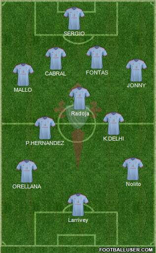 R.C. Celta S.A.D. Formation 2014