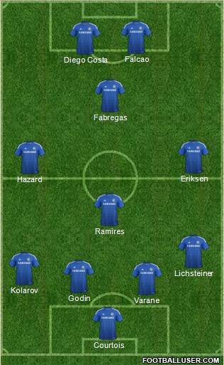 Chelsea Formation 2014