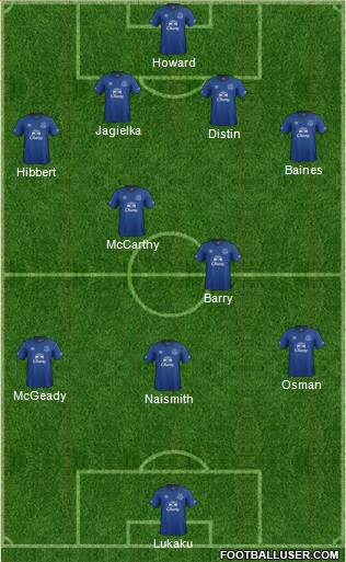 Everton Formation 2014