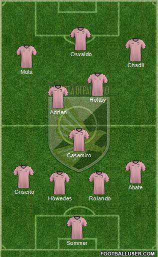 Città di Palermo Formation 2014
