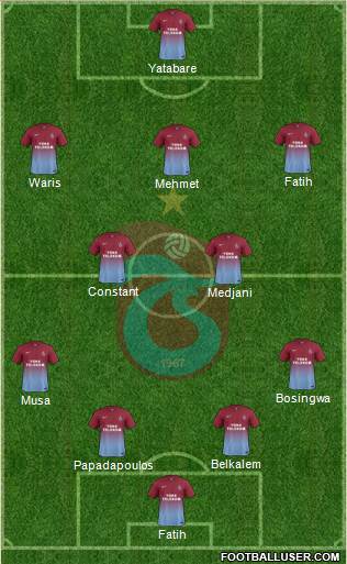 Trabzonspor Formation 2014