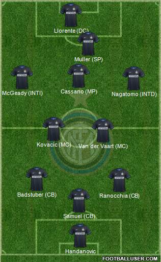 F.C. Internazionale Formation 2014