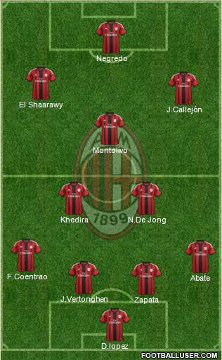 A.C. Milan Formation 2014