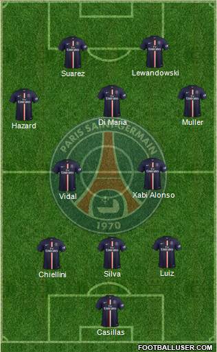 Paris Saint-Germain Formation 2014