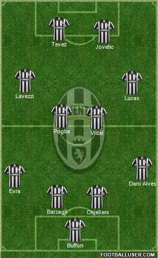 Juventus Formation 2014